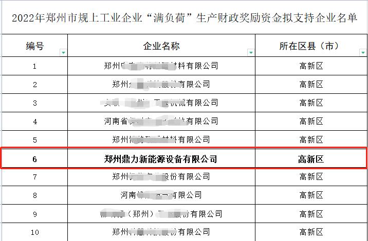 鄭州鼎力榮獲鄭州市規上工業(yè)企業(yè)“滿(mǎn)負荷”生產(chǎn)財政獎金獎勵.jpg